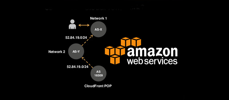 AWS Cloudfront CDN