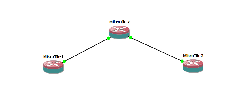 Topologi Routing MME MikroTik