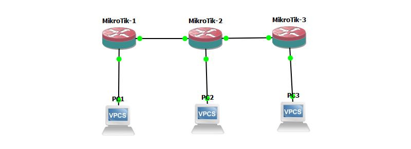 Topologi Routing OSPF MikroTik