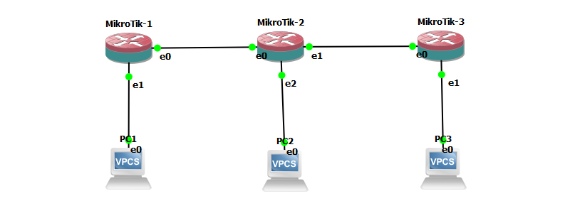 Topologi Routing RIP MikroTik