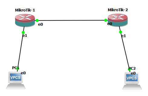 Topologi Static Routing 2 Router MikroTik