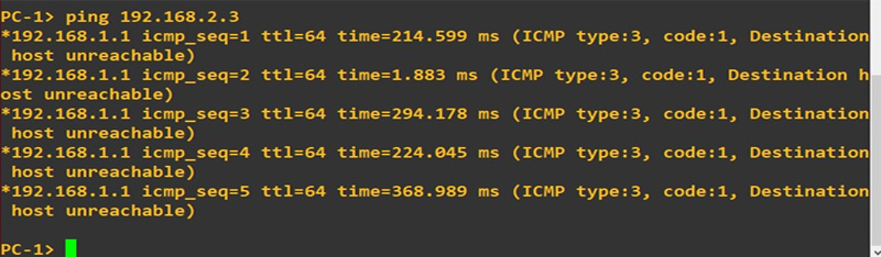 Unreachable Routing Type