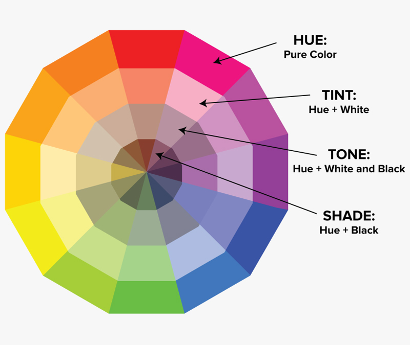 Istilah Warna Penting