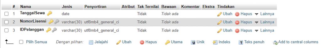 Membuat Tabel Dengan Composite Foreign Key