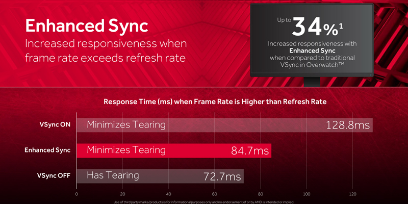 Enhanced Sync