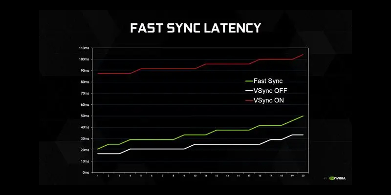 Fast Sync